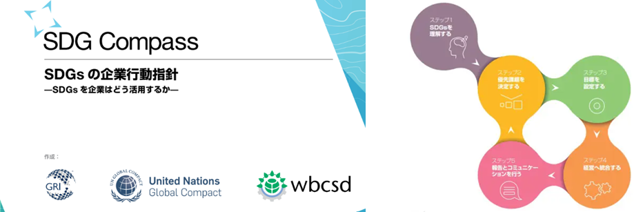グローバル・レポーティング・イニシアチブ、国連グローバル・コンパクト、BCSD(持続可能な開発のための世界経済人会議)「SDG_Compass_Japanese.pdf」より